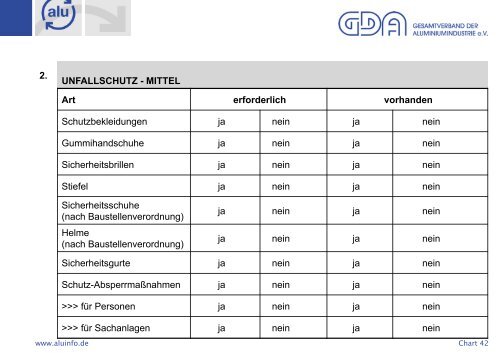 04 Mader - Durchführung und Bewertung - Gütegemeinschaft ...