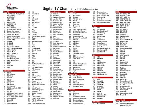 Integra Digital TV Cable Channel Lineup