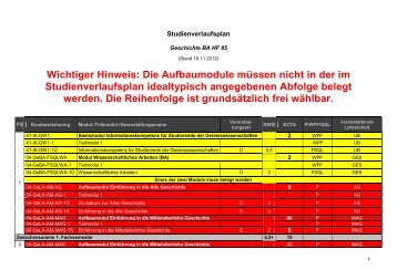 Wichtiger Hinweis: Die Aufbaumodule müssen nicht in der im ...