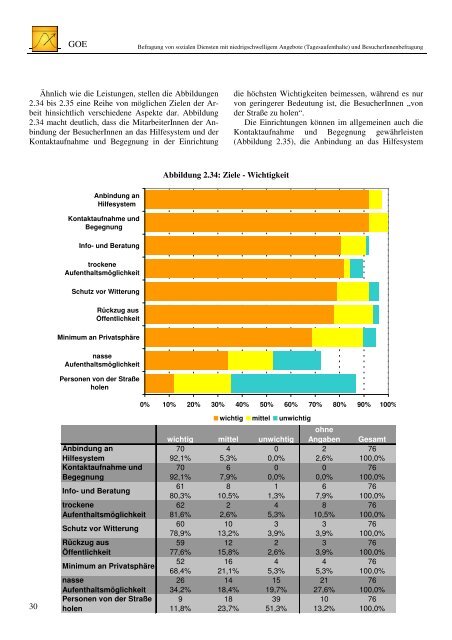 Tagesaufenthalte, Tagestreffs, Tageswohnungen - GOE Bielefeld