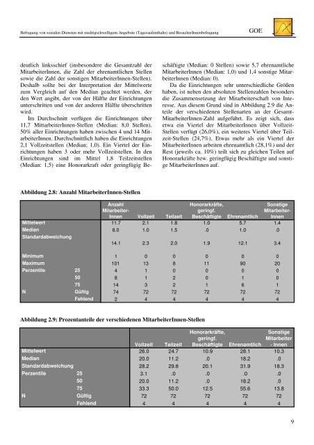 Tagesaufenthalte, Tagestreffs, Tageswohnungen - GOE Bielefeld