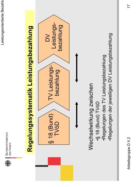 Leistungsbewertung und Leistungsentgelt