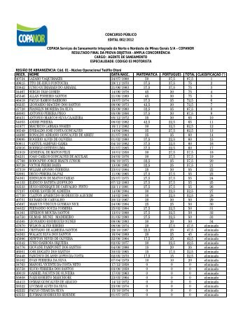 Resultado Final dos Candidatos Classificados ... - Gestao Concurso.