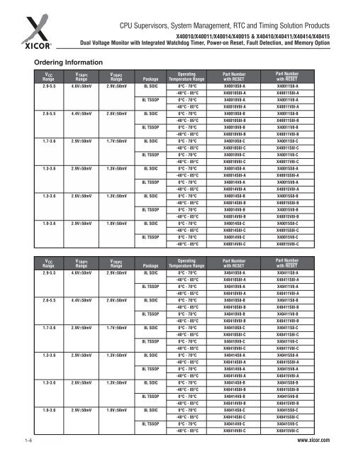 Table of Contents Section 1 – New and Featured Products