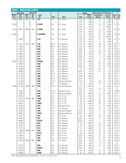 Introduction & Index - GE Lighting Asia Pacific