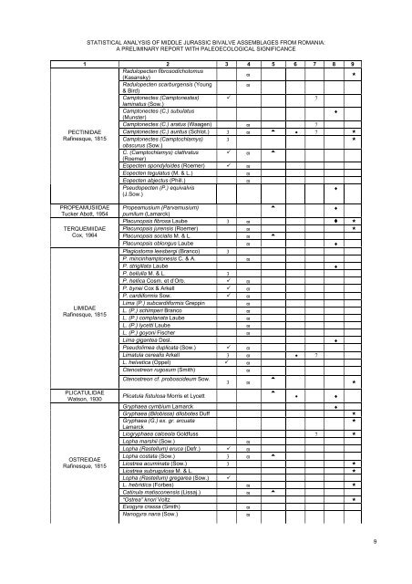 statistical analysis of middle jurassic bivalve assemblages from