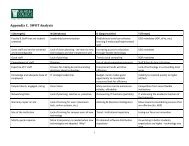 Appendix C. SWOT Analysis - Georgia College & State University