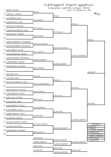 saqarTvelos Ziudos federacia 46kg