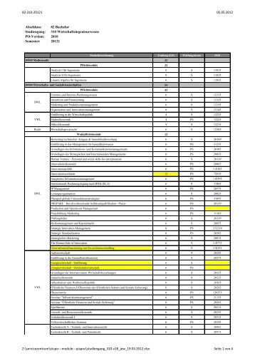 310 Wirtschaftsingenieurwesen PO-Version: 2010 Semester ... - GKWi