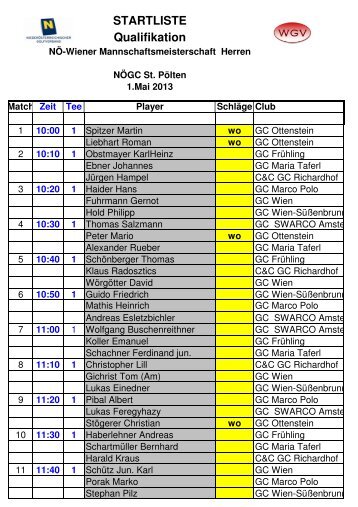 STARTLISTE Qualifikation