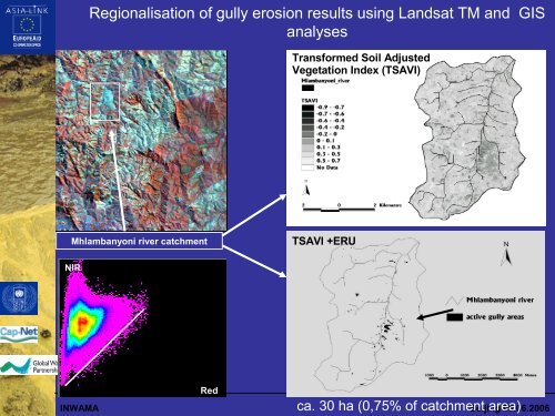 gully erosion modelling