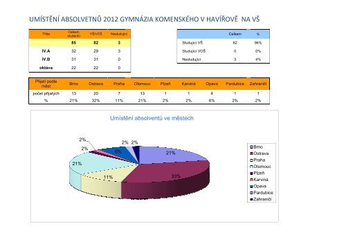 Absolventi 2011/2012