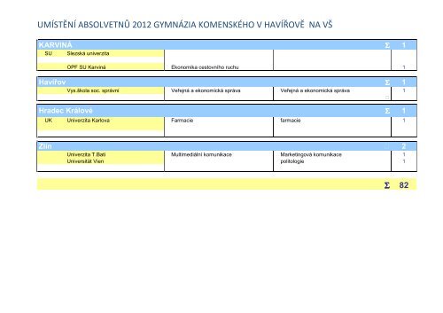 Absolventi 2011/2012