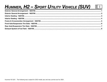 Hummer Sport Utility Vehicle (SUV) - GM UPFITTER