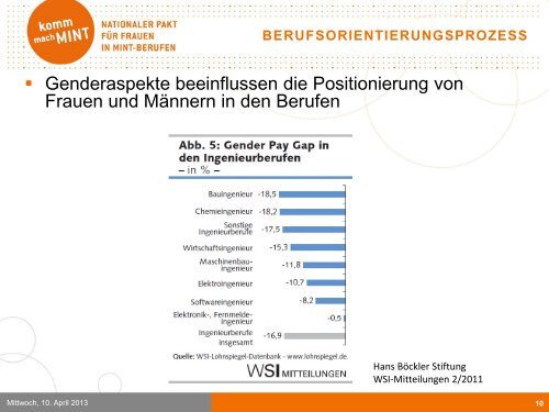 Impulsvortrag 1 - Gleichstellungsbüro der Leibniz Universität ...