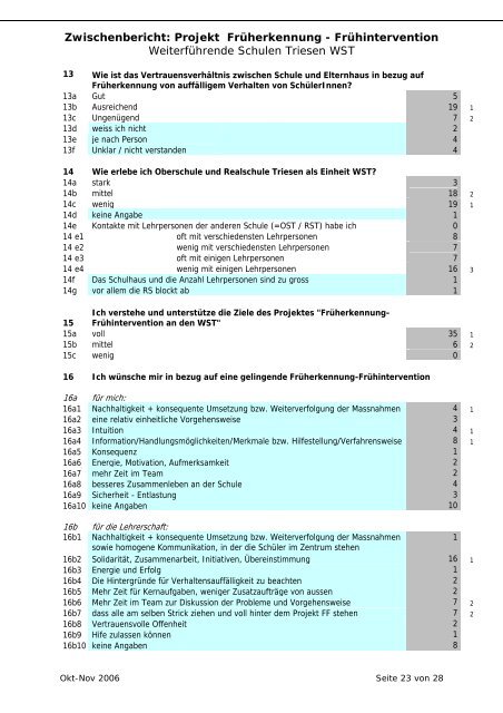 Weiterführende Schulen Triesen WST - Gesunde Schulen