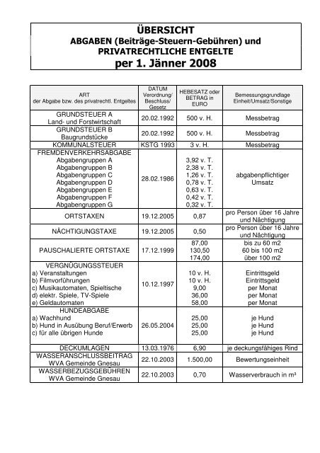 per 1. Jänner 2008 - Gemeinde Gnesau