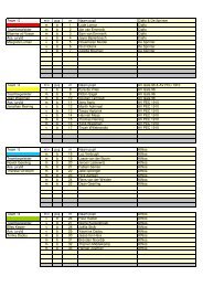 teamindeling - De Gemzen