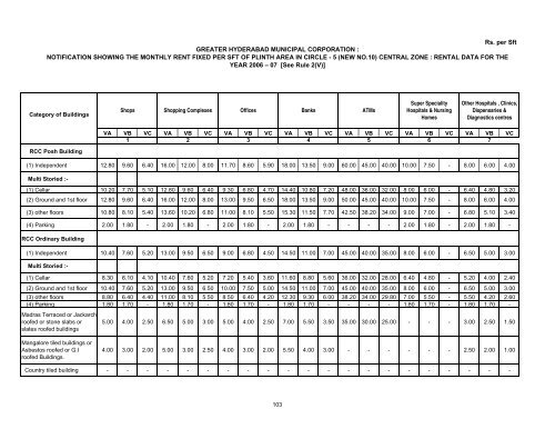 pages 83 to 135 Circle 5 - Greater Hyderabad Municipal Corporation