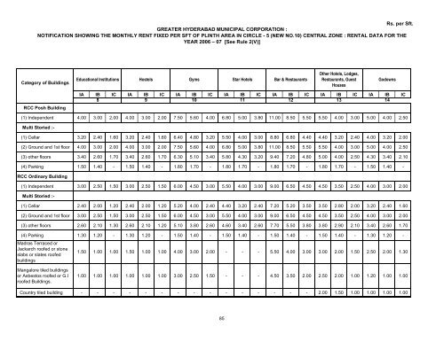 pages 83 to 135 Circle 5 - Greater Hyderabad Municipal Corporation