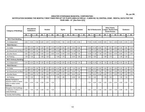 pages 83 to 135 Circle 5 - Greater Hyderabad Municipal Corporation