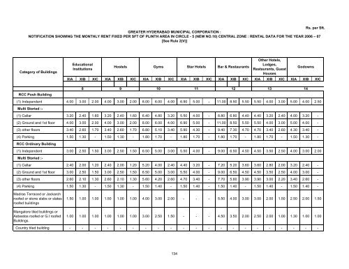 pages 83 to 135 Circle 5 - Greater Hyderabad Municipal Corporation