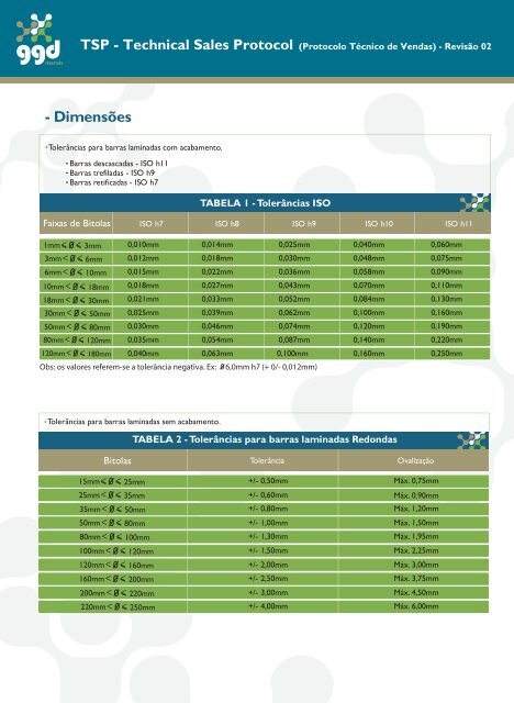 TSP - GGD METALS