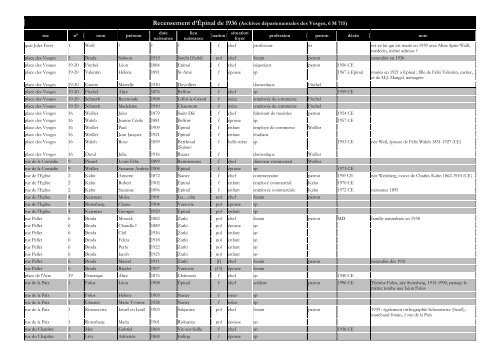 Recensement Epinal 1936 (pdf) - GenAmi