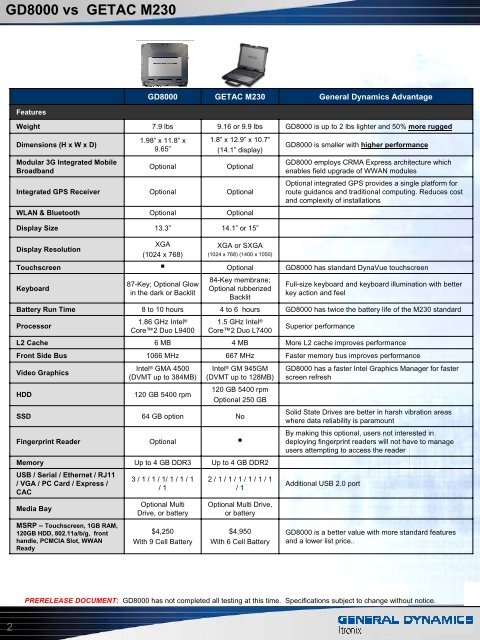 GD8000 vs GETAC M230 - General Dynamics Itronix