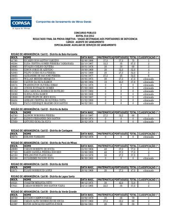 Vagas Destinadas aos Portadores de Deficiência - Gestao Concurso.