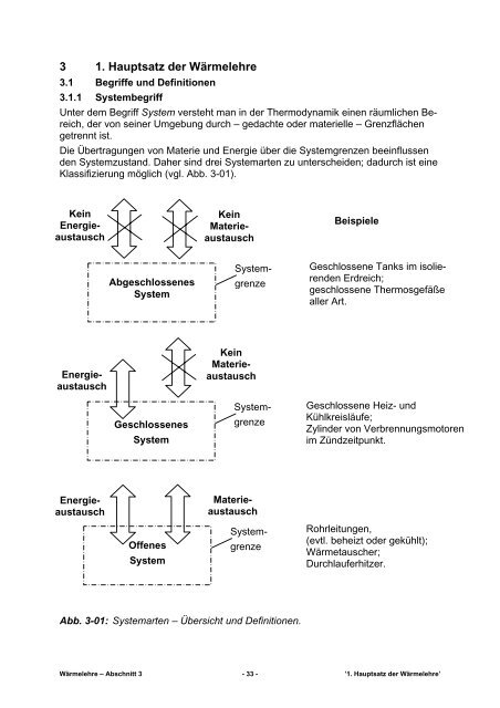 Wärmelehre - gilligan-online