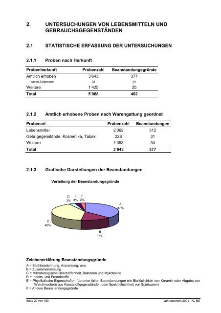 Bericht als PDF herunterladen - Kantonales Laboratorium