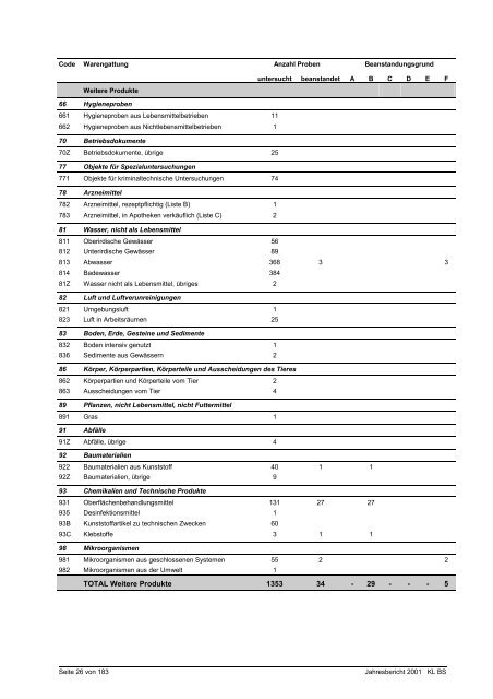 Bericht als PDF herunterladen - Kantonales Laboratorium