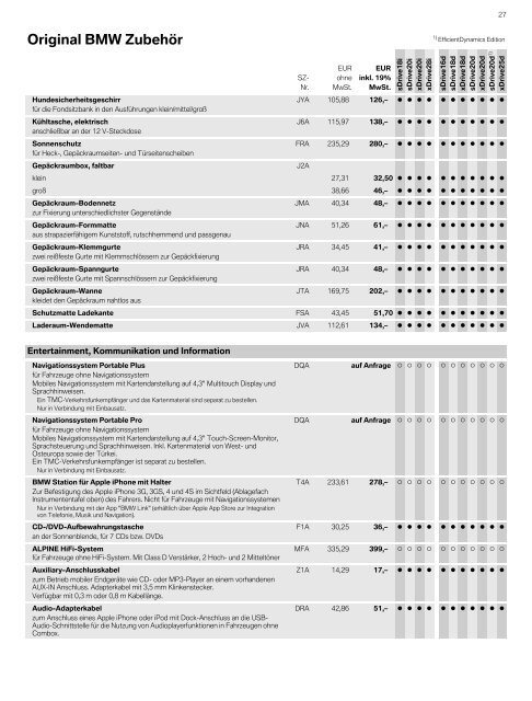 Sonderausstattungen - BMW Deutschland