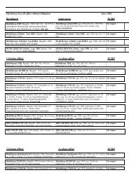 Katalog - Maschinen für die Druckindustrie - GEVA