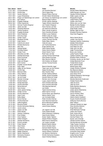 1841-1850 - Genealogie Midwolda