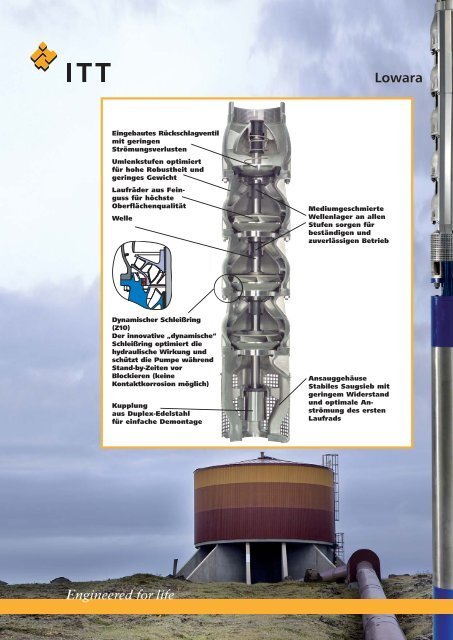 Baureihen Z10 – Z 12 10”- und 12” Unterwasserpumpen aus Edelstahl