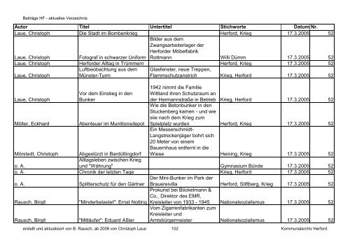 HF-Beiträge bis 9_2011 (Nr. 78) nach Datum.pdf - Geschichtsverein ...