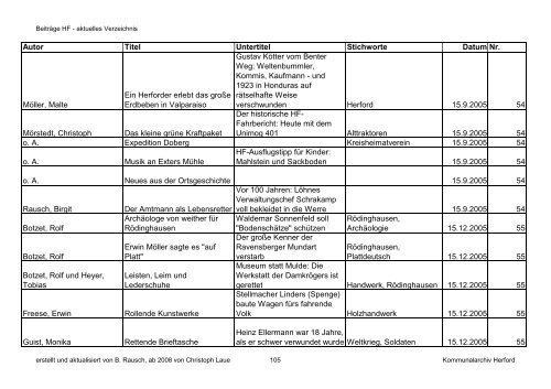 HF-Beiträge bis 9_2011 (Nr. 78) nach Datum.pdf - Geschichtsverein ...