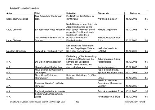 HF-Beiträge bis 9_2011 (Nr. 78) nach Datum.pdf - Geschichtsverein ...