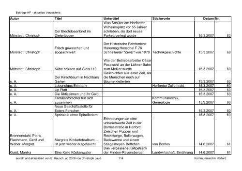 HF-Beiträge bis 9_2011 (Nr. 78) nach Datum.pdf - Geschichtsverein ...