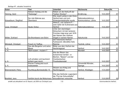 HF-Beiträge bis 9_2011 (Nr. 78) nach Datum.pdf - Geschichtsverein ...