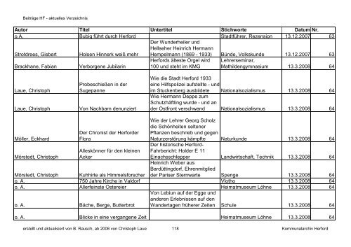 HF-Beiträge bis 9_2011 (Nr. 78) nach Datum.pdf - Geschichtsverein ...