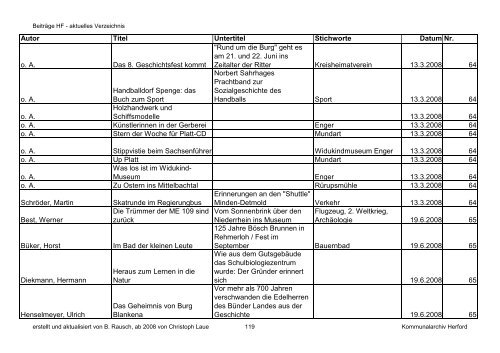 HF-Beiträge bis 9_2011 (Nr. 78) nach Datum.pdf - Geschichtsverein ...