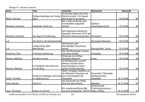 HF-Beiträge bis 9_2011 (Nr. 78) nach Datum.pdf - Geschichtsverein ...