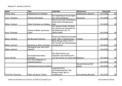 HF-Beiträge bis 9_2011 (Nr. 78) nach Datum.pdf - Geschichtsverein ...