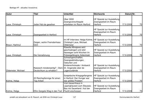 HF-Beiträge bis 9_2011 (Nr. 78) nach Datum.pdf - Geschichtsverein ...