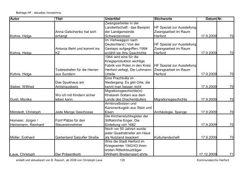 HF-Beiträge bis 9_2011 (Nr. 78) nach Datum.pdf - Geschichtsverein ...