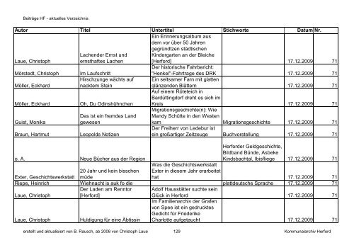 HF-Beiträge bis 9_2011 (Nr. 78) nach Datum.pdf - Geschichtsverein ...