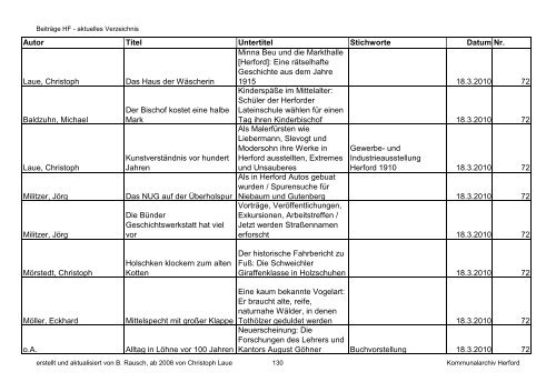 HF-Beiträge bis 9_2011 (Nr. 78) nach Datum.pdf - Geschichtsverein ...